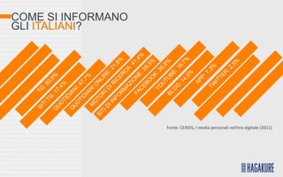 COME SI INFORMANO
GLI ITALIANI?




                    Fonte: CENSIS, I media personali nell’era digitale (2011)
 