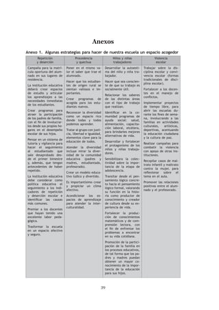Anexos
Anexo 1.	 Algunas estrategias para hacer de nuestra escuela un espacio acogedor
      Repetición                  Procedencia                 Niños y niñas                 Violencia
      y deserción                  y quechua                  trabajadores                   escolar
Campaña para la matrí-      Poner en el mismo va-        Desarrollar la autoesti-   Trabajar sobre la dis-
cula oportuna del alum-     lor el saber que trae el     ma del niño y niña tra-    ciplina escolar y convi-
nado en sus lugares de      alumnado.                    bajador.                   vencia escolar (formas
residencia.                                                                         tradicionales de disci-
                            Hacer que los estudian-      Hacer que sea conscien-
                                                                                    plina escolar).
La institución educativa    tes de origen rural se       te de que su trabajo es
deberá crear espacios       sientan valiosos e im-       socialmente útil.          Fortalecer a los docen-
de estudio y articular      portantes.                                              tes en el manejo de
                                                         Relacionar los saberes
los aprendizajes a las                                                              conflictos.
                            Crear programas de           de las distintas áreas
necesidades inmediatas
                            acogida para los estu-       con el tipo de trabajo     Implementar proyectos
de los estudiantes.
                            diantes nuevos.              que realizan.              de tiempo libre, para
Crear programas para                                                                abrir las escuelas du-
                            Reconocer la diversidad      Identificar en la co-
atraer la participación                                                             rante los fines de sema-
                            como un espacio rico         munidad programas de
de los padres de familia,                                                           na, involucrando a las
                            donde todas y todos          ayuda social: salud,
con el fin de involucrar-                                                           familias en actividades
                            podemos aprender.            alimentación, capacita-
los desde sus propios ho-                                                           culturales,    artísticas,
                                                         ción laboral, etcétera,
gares en el desempeño       Tratar al grupo con justi-                              deportivas, acentuando
                                                         para brindarles mejores
escolar de sus hijos.       cia, libertad e igualdad,                               la educación ciudadana
                                                         alternativas de vida.
                            elementos clave para la                                 y la cultura de paz.
Pensar en un sistema de
                            educación de todos.          Desarrollar y fortalecer
tutoría y vigilancia para                                                           Realizar campañas para
                                                         el protagonismo de los
hacer el seguimiento        Atender la diversidad                                   combatir la violencia
                                                         niños y niñas trabaja-
al estudiantado que         incluye mirar la diver-                                 con apoyo de otras ins-
                                                         dores.
sale desaprobado des-       sidad de la comunidad                                   tituciones.
de el primer bimestre       educativa (padres y          Sensibilizara la colec-
                                                                                    Recopilar casos de mal-
y, además, que tengan       madres, estudiantado,        tividad sobre la impor-
                                                                                    trato infantil y maltrato
antecedentes de haber       profesorado).                tancia de la etapa de
                                                                                    contra la mujer, para
repetido.                                                adolescencia.
                            Crear un modelo educa-                                  reflexionar sobre el
La institución educativa    tivo lúdico y divertido.     Transitar desde el pen-    tema en el aula.
debe considerar como                                     samiento lógico concre-
                            Es importantísimo crear                                 Promover las relaciones
política educativa el                                    to hacia el pensamiento
                            y propiciar un clima                                    positivas entre el alum-
seguimiento a los indi-                                  lógico formal, valorando
                            afectivo.                                               nado y el profesorado.
cadores de repetición                                    su función en la histo-
y deserción escolar e       Acondicionar los es-         ria como productor de
identificar las causas      pacios de aprendizaje        conocimiento y creador
más comunes.                para atender la inter-       de cultura desde su ex-
                            culturalidad.                periencia de vida.
Premiar a los docentes
que hayan tenido una                                     Fortalecer la produc-
excelente labor peda-                                    ción de conocimientos
gógica.                                                  matemáticos y de com-
                                                         prensión lectora, con
Trasformar la escuela
                                                         el fin de enfrentar los
en un espacio afectivo
                                                         problemas a encontrar
y seguro.
                                                         en su vida cotidiana.
                                                         Promoción de la partici-
                                                         pación de la familia en
                                                         los procesos educativos,
                                                         de tal forma que los pa-
                                                         dres y madres puedan
                                                         obtener un mayor co-
                                                         nocimiento de la impor-
                                                         tancia de la educación
                                                         para sus hijos.



                                                     39
 