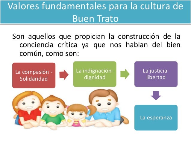 Valores Y Cultura De Buen Trato Curso