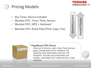 Pricing ModelsBuy Toner, Service IncludedBlended CPC, Toner, Parts, ServiceBlended CPC, MPS + Hardware*Blended CPC, Entire Fleet (Print, Copy, Fax)Cost of OwnershipDecision Process* PageSmart CPC DirectInclusive of all toner, parts, labor, fixed cost per page, standardized SLA’s, helpdesk, full reporting, fleet optimization services, HP hardware, accurate and predictable cost models, automated toner replenishment, meter collection.