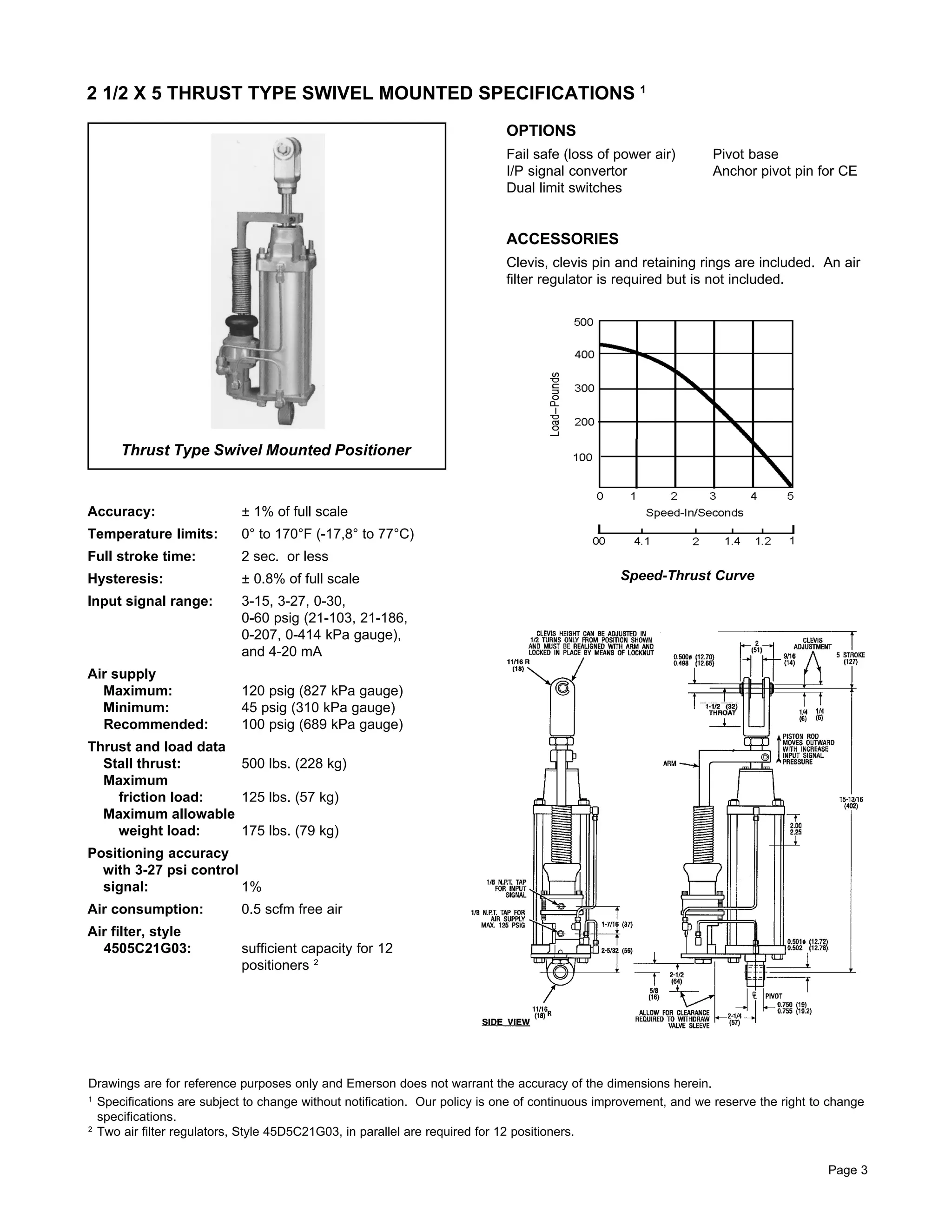 Rosemount Analytical Hagan Pneumatic Power Positioners | PDF