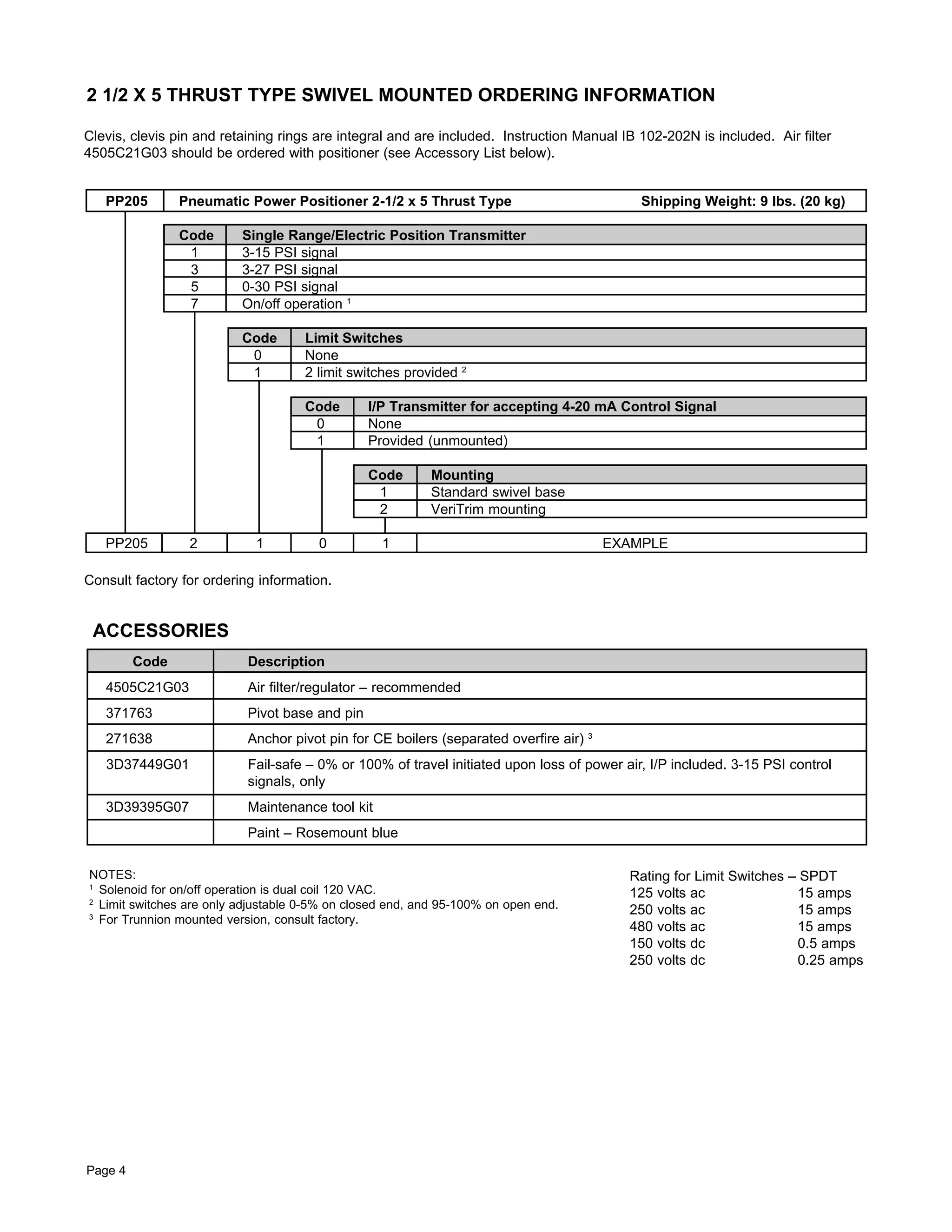 Rosemount Analytical Hagan Pneumatic Power Positioners | PDF