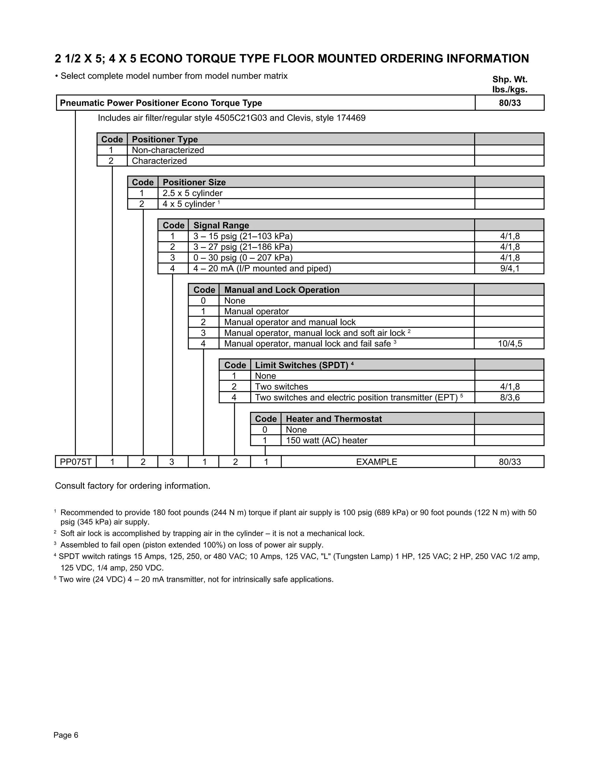 Rosemount Analytical Hagan Pneumatic Power Positioners | PDF