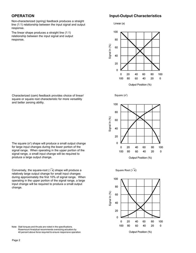Rosemount Analytical Hagan Pneumatic Power Positioners | PDF ...