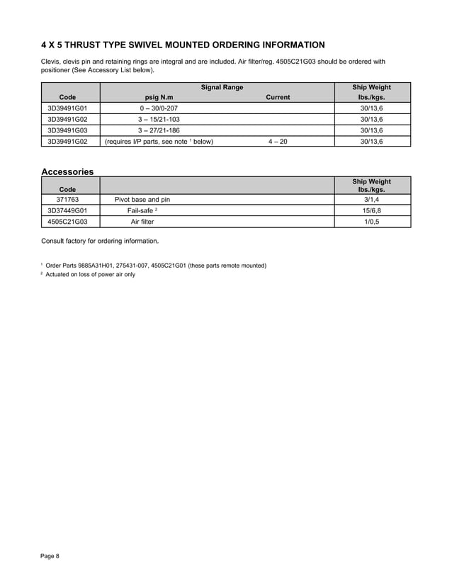 Rosemount Analytical Hagan Pneumatic Power Positioners | PDF ...