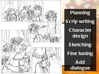 Planning
S crip writing
 C haracter
   des ign
 S ketching
Fine tuning
    A dd
  dialogue
 