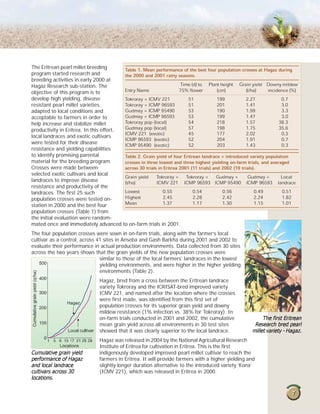 Hagaz the halcyon hybrid