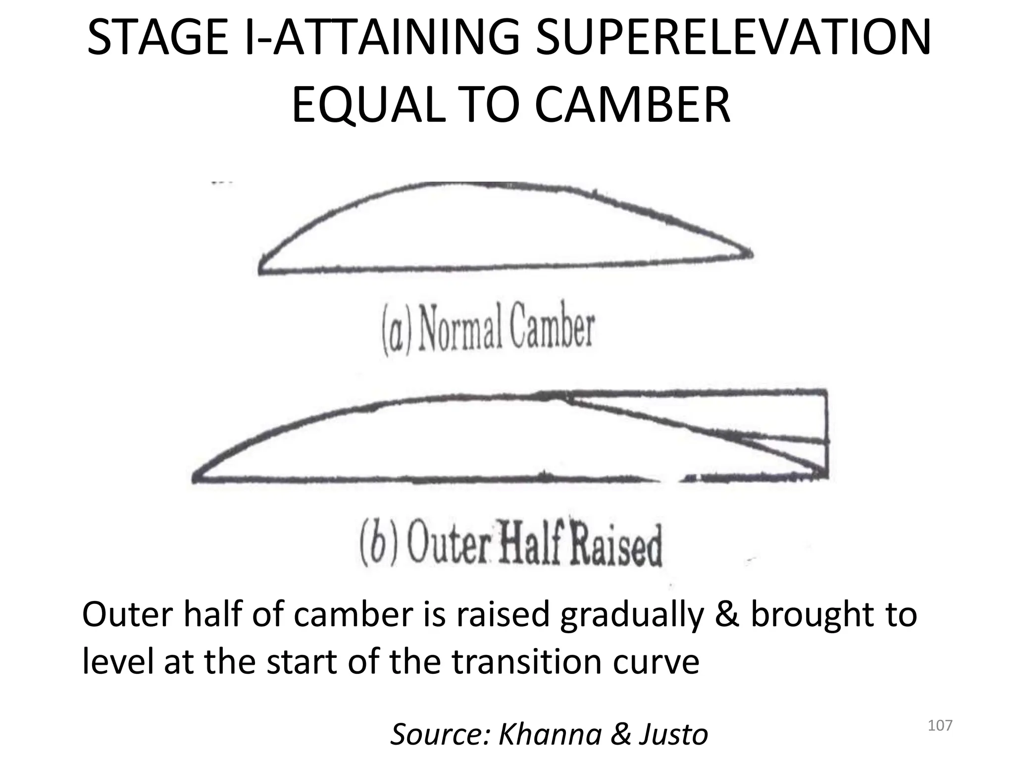 STAGE I-ATTAINING SUPERELEVATION
EQUAL TO CAMBER
107
Outer half of camber is raised gradually & brought to
level at the start of the transition curve
Source: Khanna & Justo
 