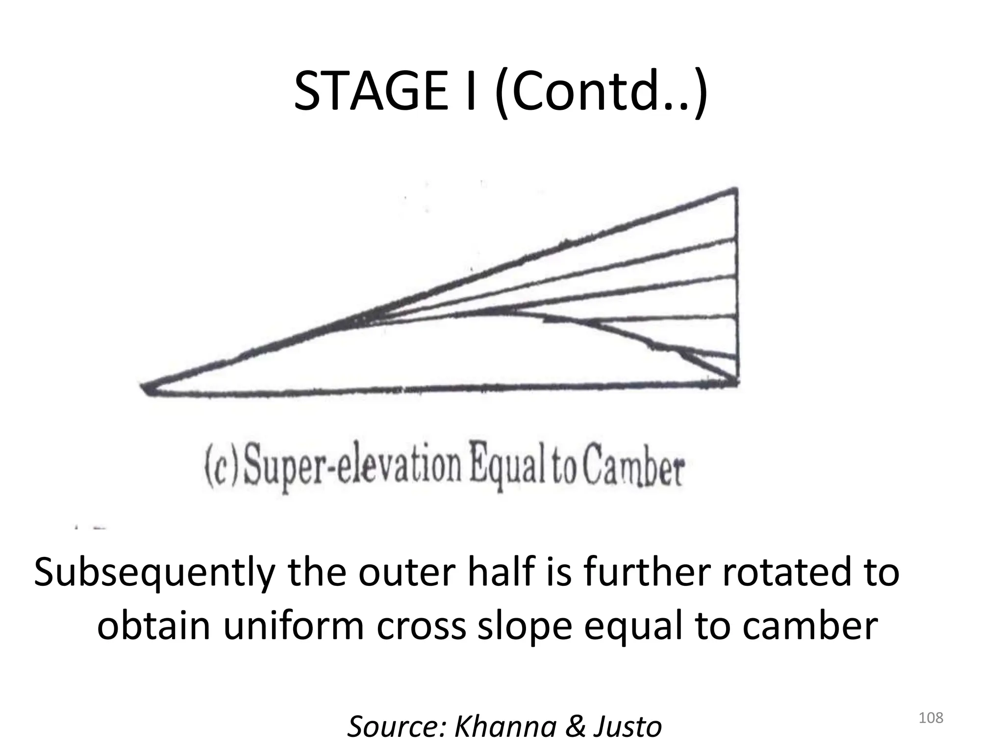 STAGE I (Contd..)
108
Subsequently the outer half is further rotated to
obtain uniform cross slope equal to camber
Source: Khanna & Justo
 