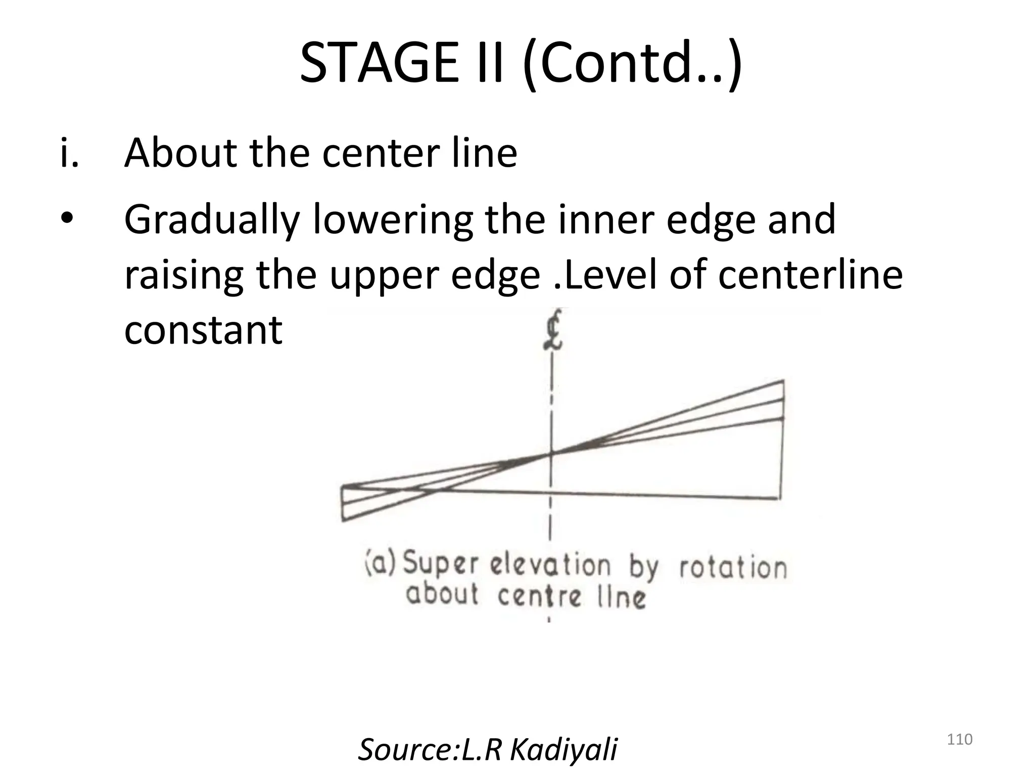 STAGE II (Contd..)
i. About the center line
• Gradually lowering the inner edge and
raising the upper edge .Level of centerline
constant
110
Source:L.R Kadiyali
 