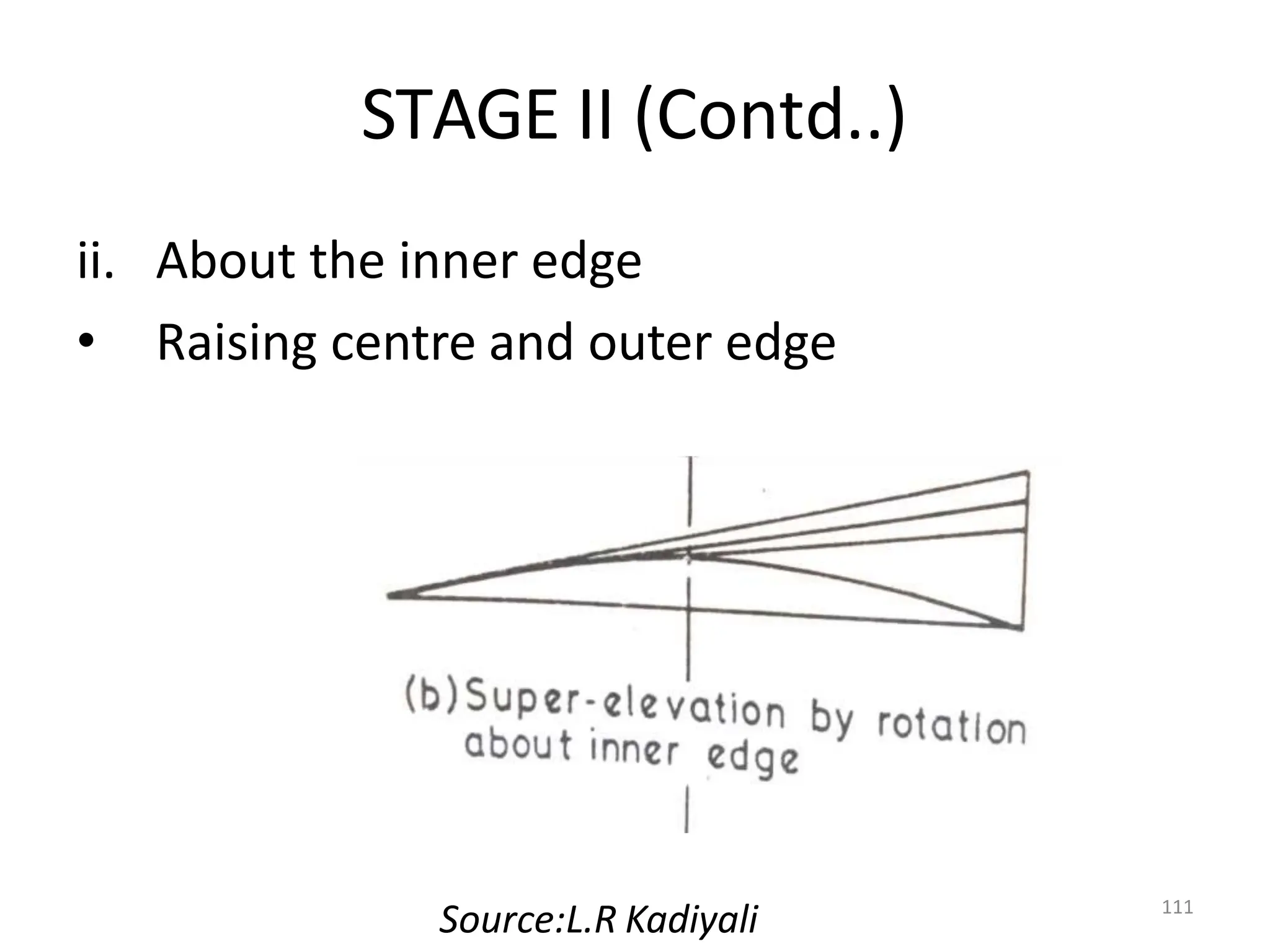STAGE II (Contd..)
ii. About the inner edge
• Raising centre and outer edge
111
Source:L.R Kadiyali
 