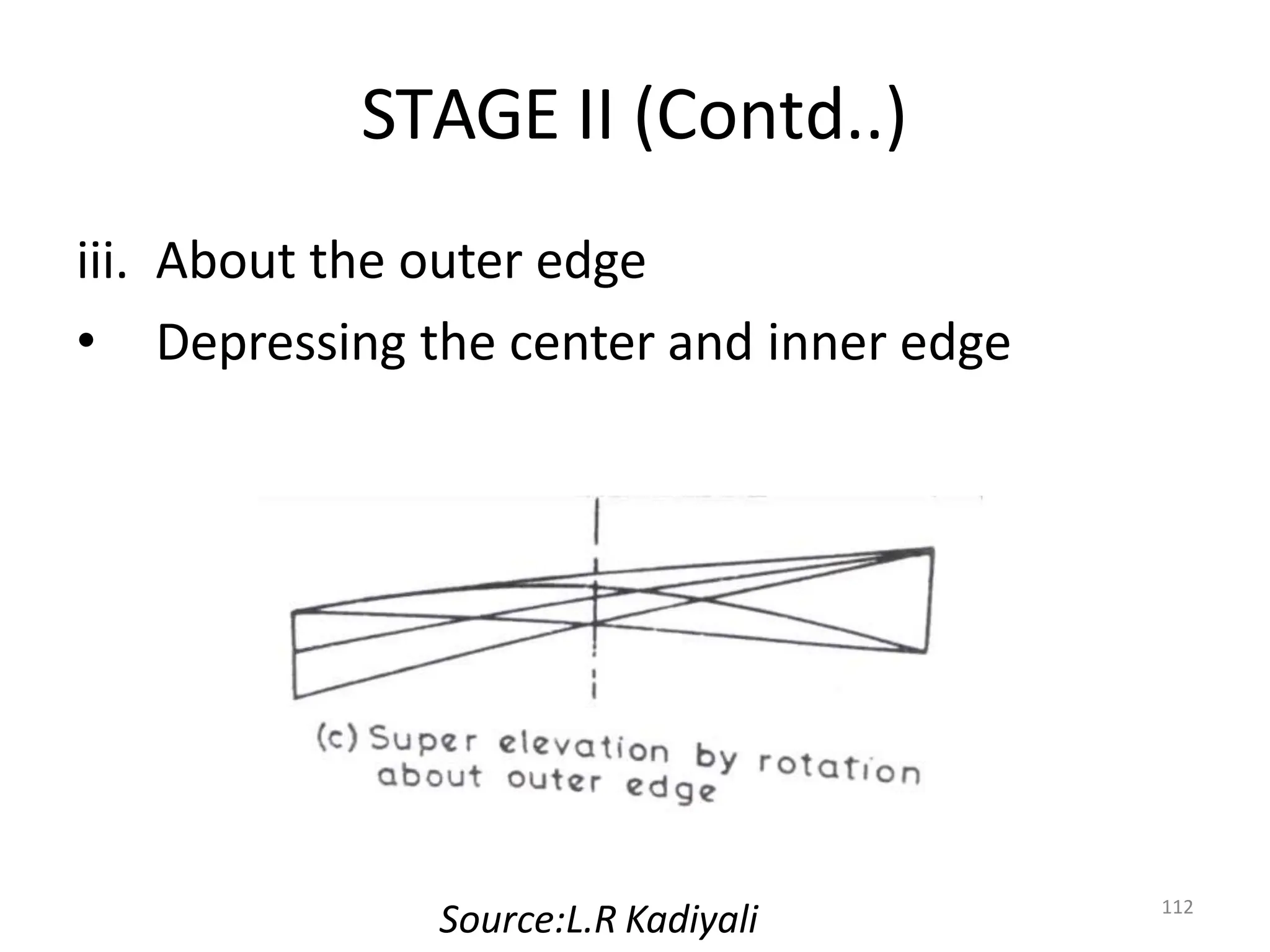 STAGE II (Contd..)
iii. About the outer edge
• Depressing the center and inner edge
112
Source:L.R Kadiyali
 