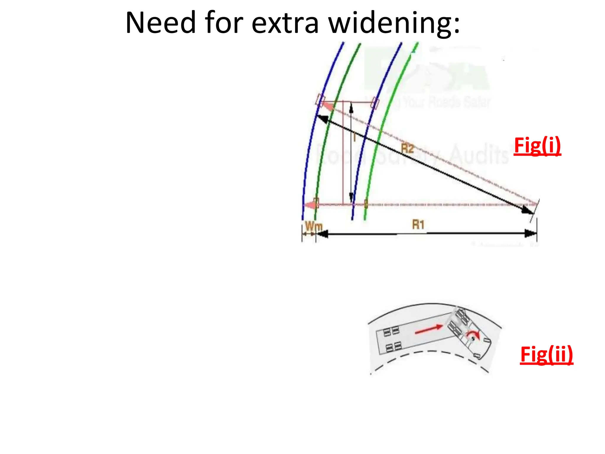 Need for extra widening:
Fig(i)
Fig(ii)
 