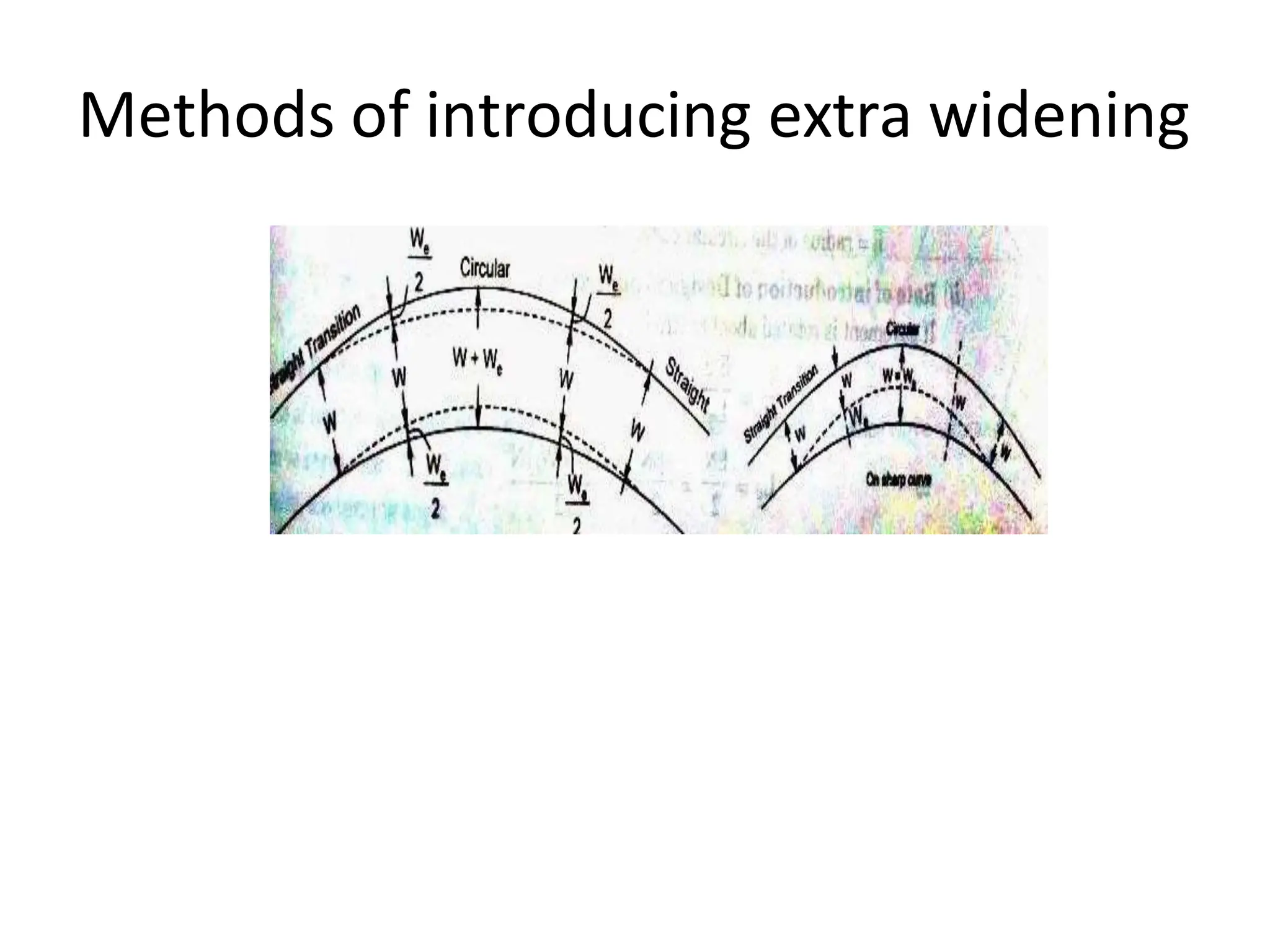 Methods of introducing extra widening
 