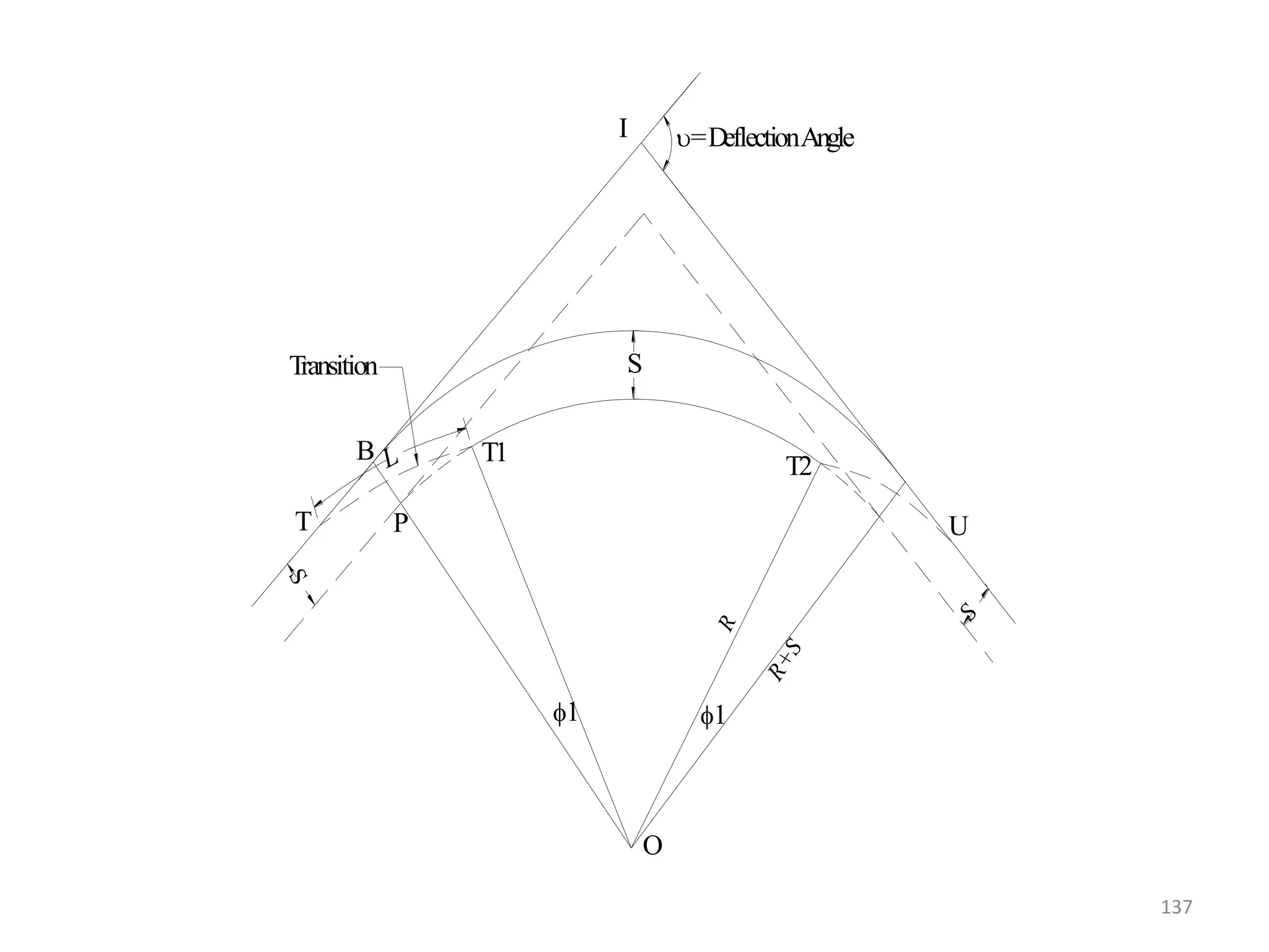 O
T1 T2
U
I
B
T P
S
Transition
=DeflectionAngle
1 1
137
 