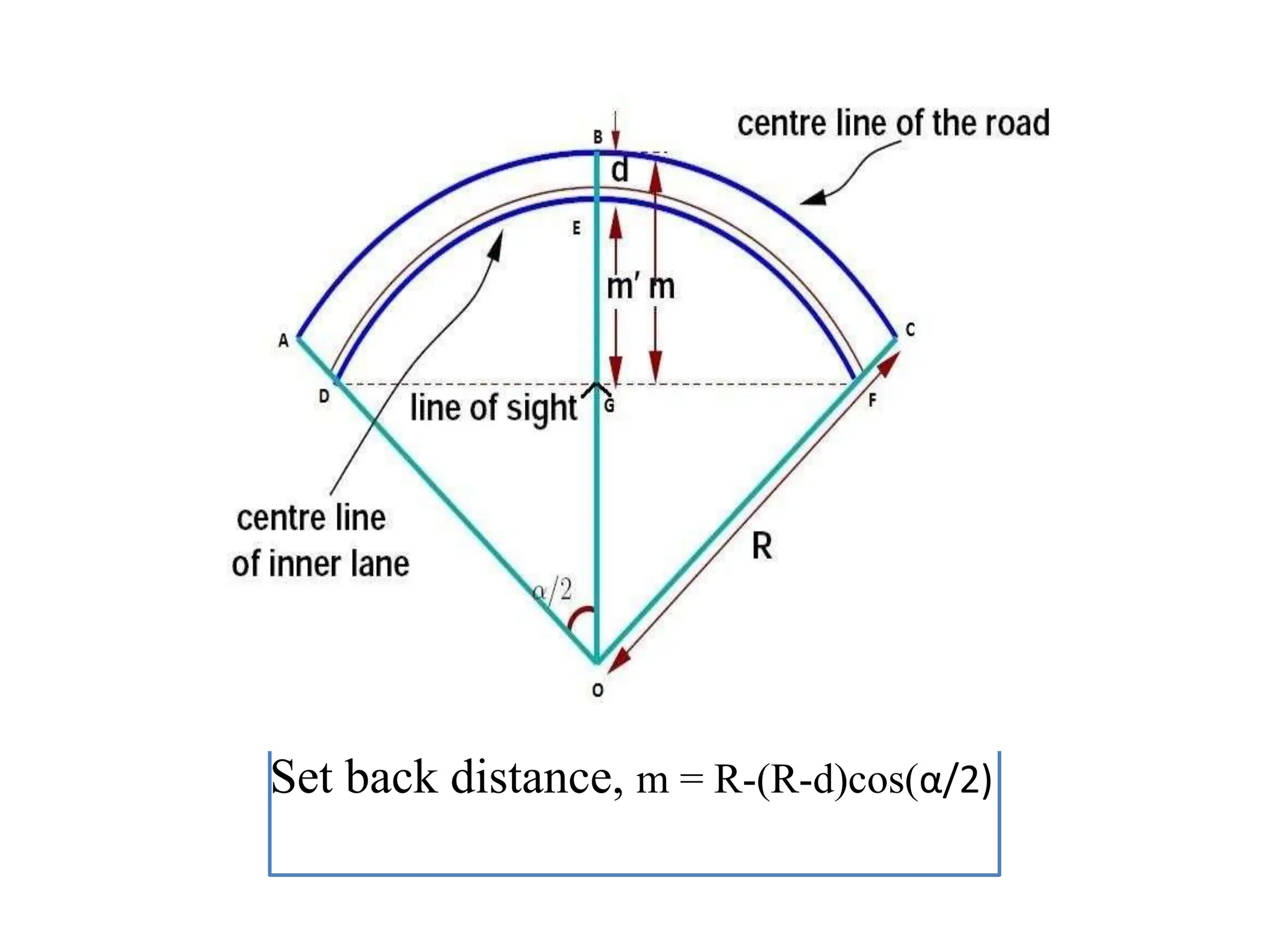 Set back distance, m = R-(R-d)cos(α/2)
 
