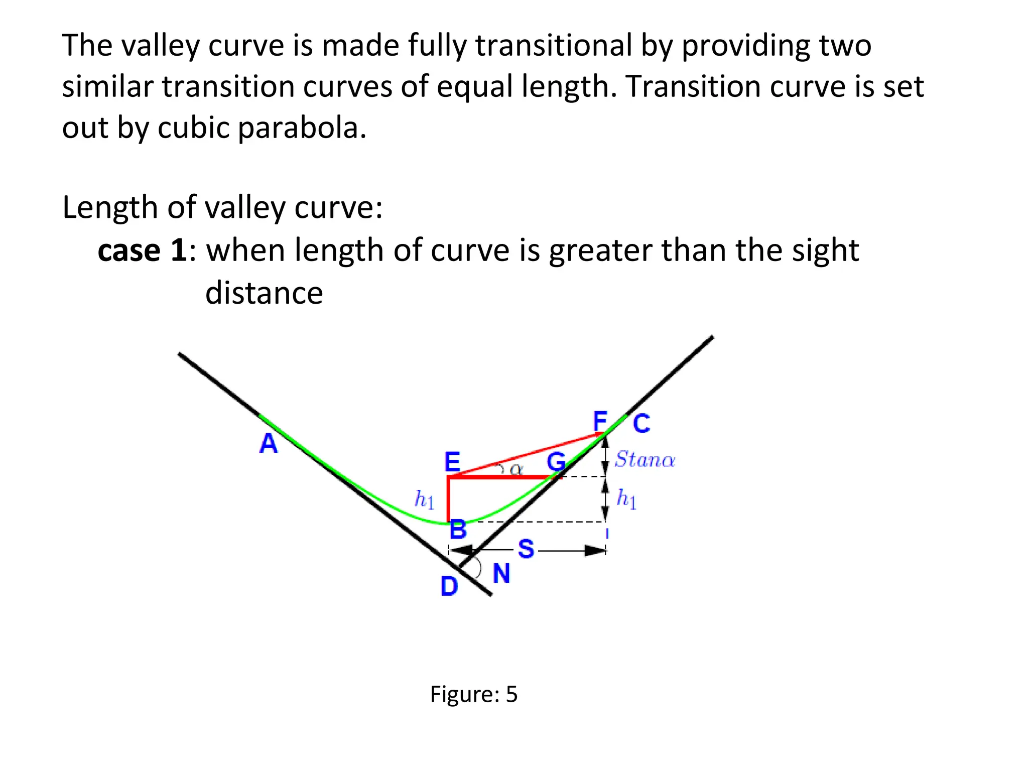 The valley curve is made fully transitional by providing two
similar transition curves of equal length. Transition curve is set
out by cubic parabola.
Length of valley curve:
case 1: when length of curve is greater than the sight
distance
Figure: 5
 