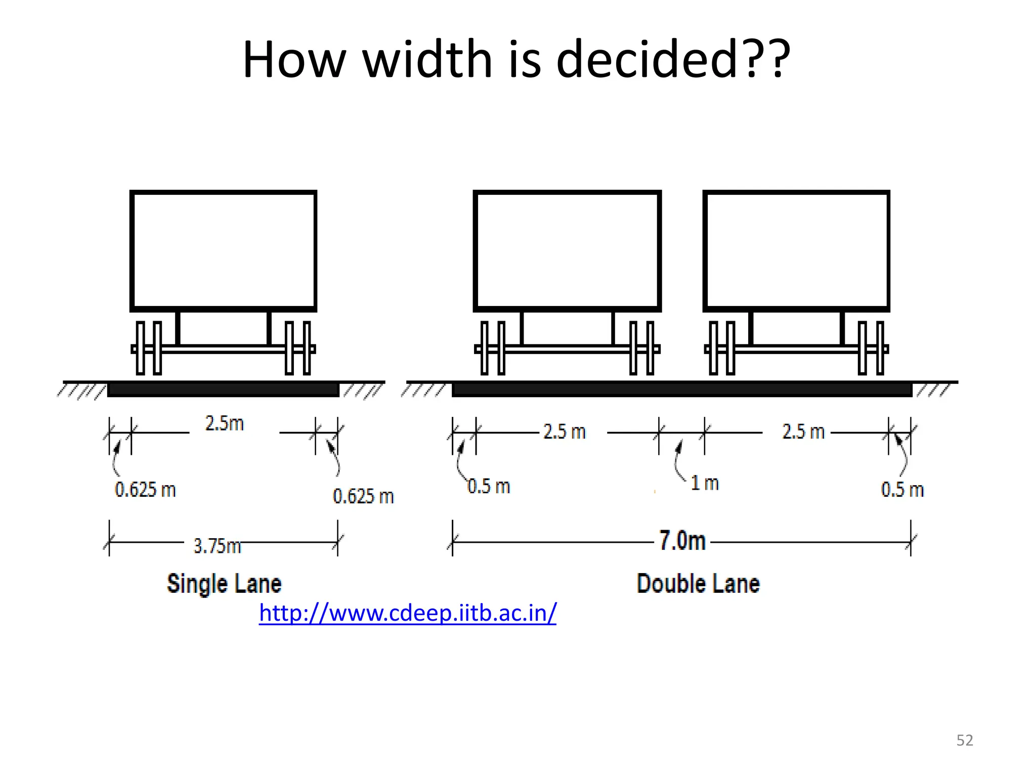 How width is decided??
http://www.cdeep.iitb.ac.in/
52
 