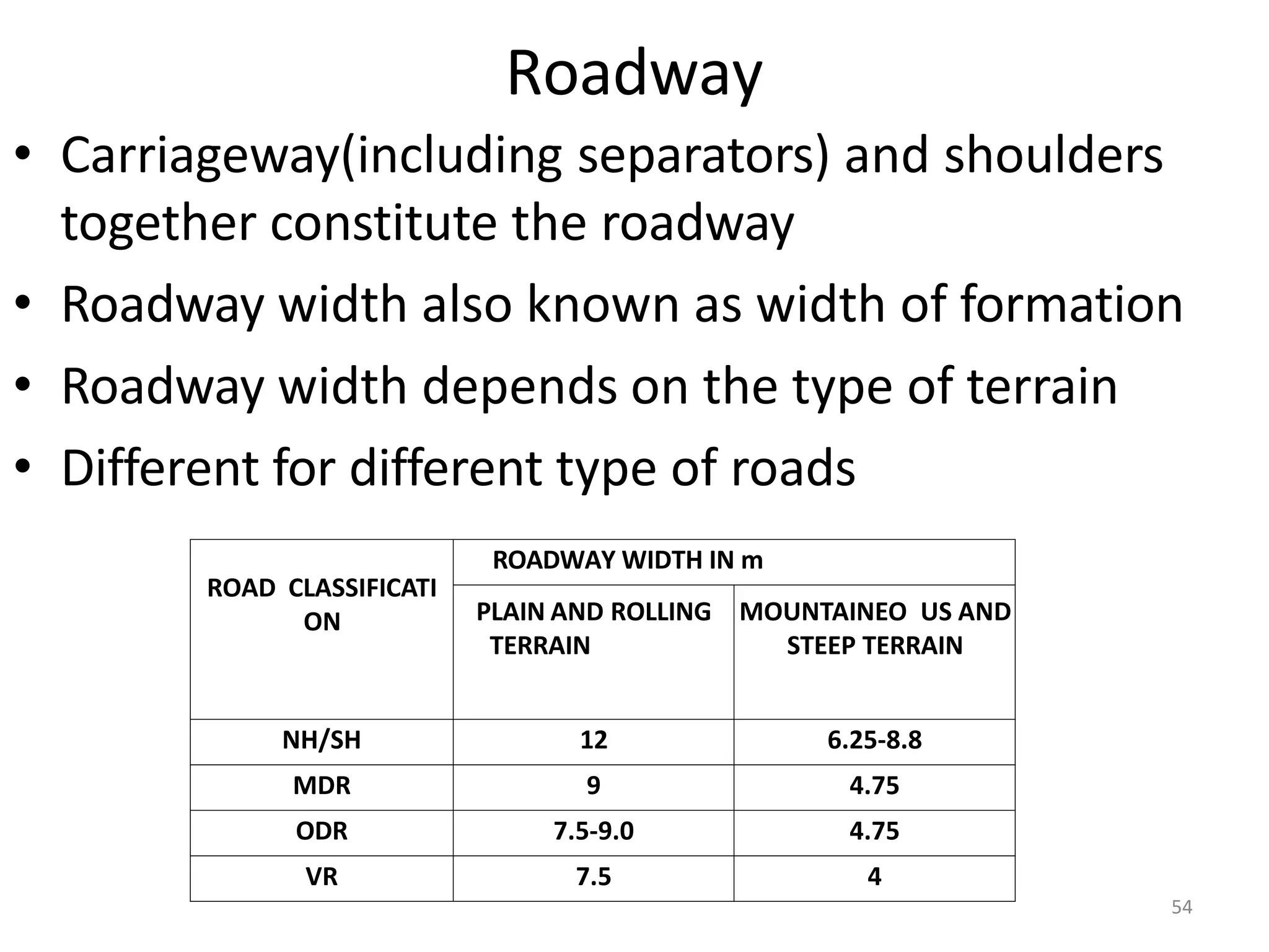 54
Roadway
• Carriageway(including separators) and shoulders
together constitute the roadway
• Roadway width also known as width of formation
• Roadway width depends on the type of terrain
• Different for different type of roads
ROAD CLASSIFICATI
ON
ROADWAY WIDTH IN m
PLAIN AND ROLLING
TERRAIN
MOUNTAINEO US AND
STEEP TERRAIN
NH/SH 12 6.25-8.8
MDR 9 4.75
ODR 7.5-9.0 4.75
VR 7.5 4
 