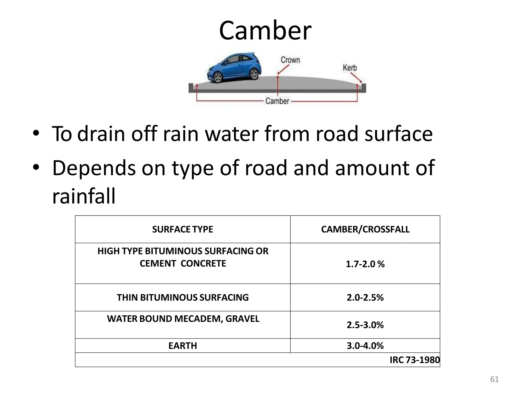 Camber
• To drain off rain water from road surface
• Depends on type of road and amount of
rainfall
SURFACETYPE CAMBER/CROSSFALL
HIGH TYPE BITUMINOUS SURFACING OR
CEMENT CONCRETE 1.7-2.0 %
THIN BITUMINOUS SURFACING 2.0-2.5%
WATER BOUND MECADEM, GRAVEL
2.5-3.0%
EARTH 3.0-4.0%
IRC 73-1980
61
 