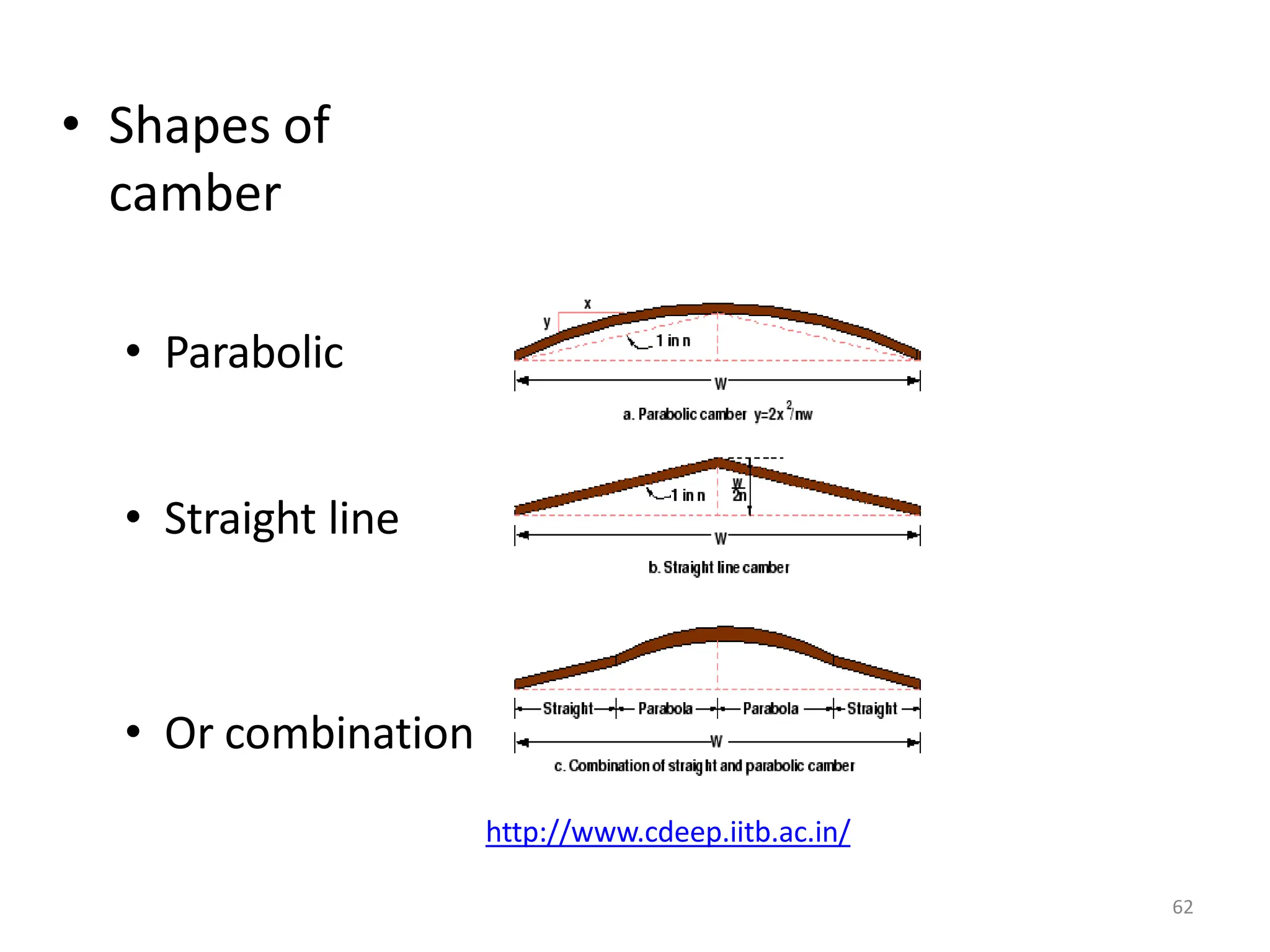 • Shapes of
camber
• Parabolic
• Straight line
• Or combination
http://www.cdeep.iitb.ac.in/
62
 