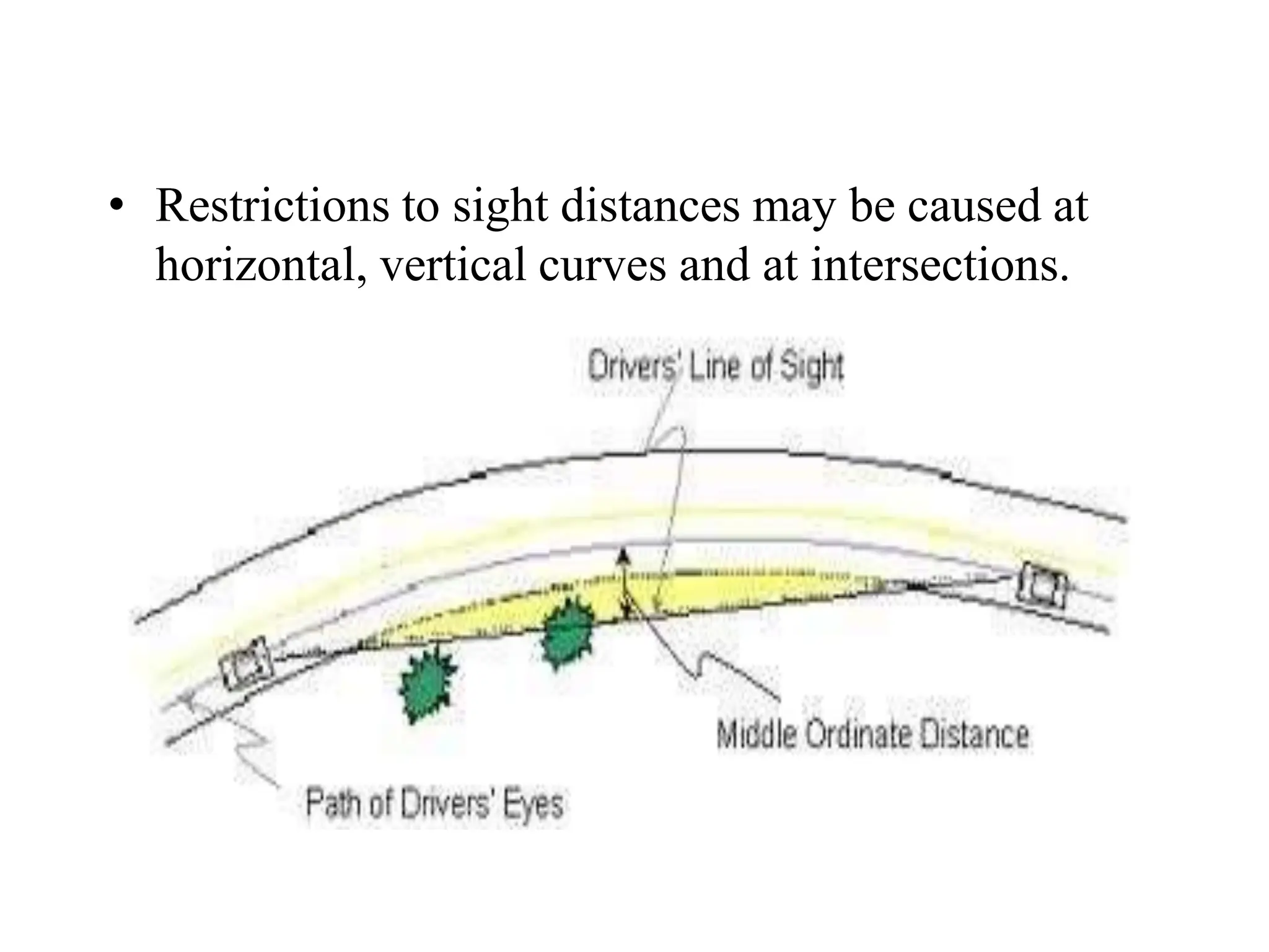 • Restrictions to sight distances may be caused at
horizontal, vertical curves and at intersections.
 