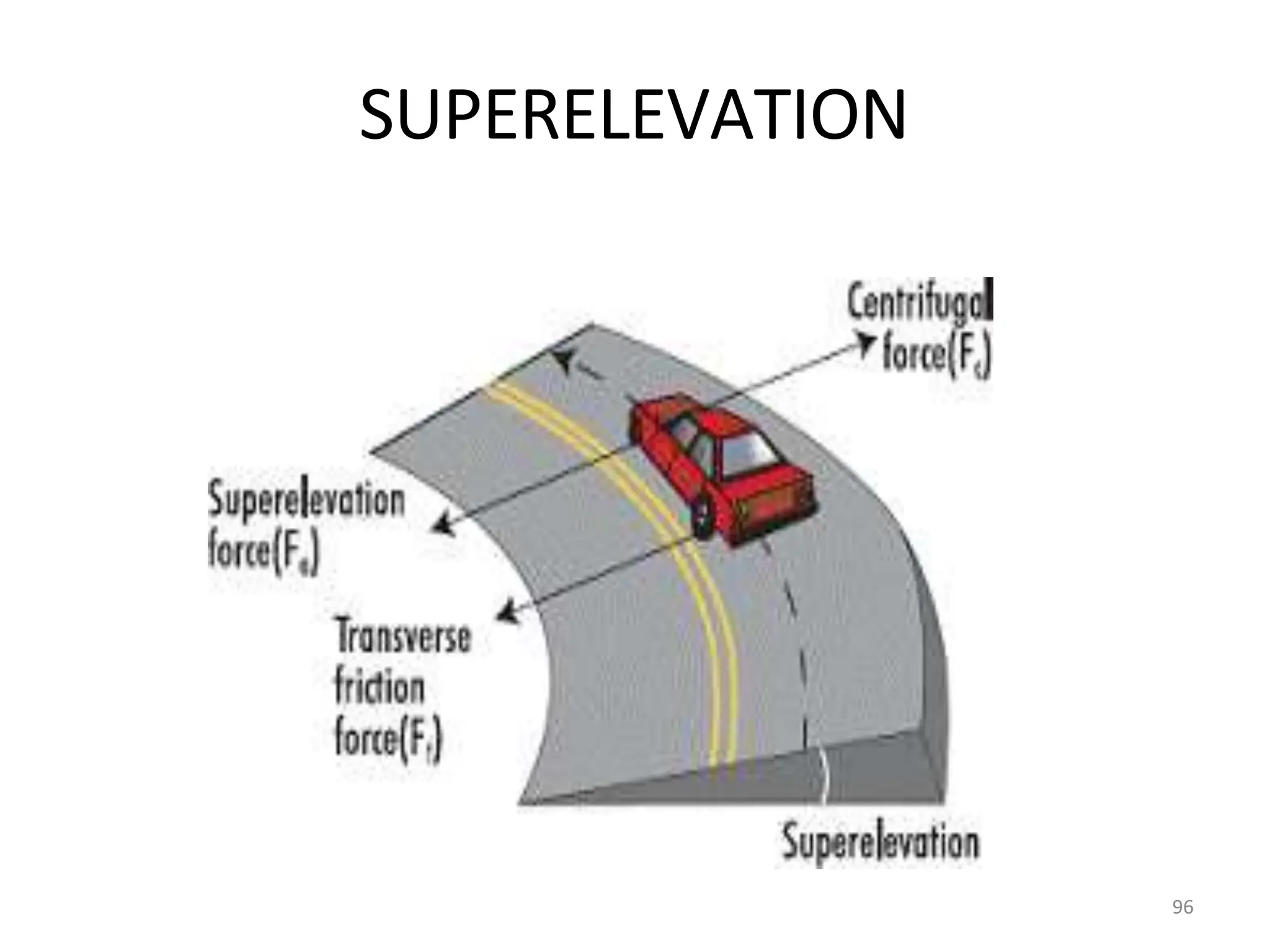 SUPERELEVATION
96
 