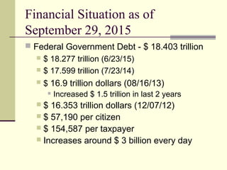 Financial Situation as of
September 29, 2015
 Federal Government Debt - $ 18.403 trillion
 $ 18.277 trillion (6/23/15)
 $ 17.599 trillion (7/23/14)
 $ 16.9 trillion dollars (08/16/13)
 Increased $ 1.5 trillion in last 2 years
 $ 16.353 trillion dollars (12/07/12)
 $ 57,190 per citizen
 $ 154,587 per taxpayer
 Increases around $ 3 billion every day
 