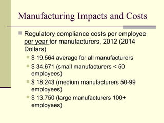 Manufacturing Impacts and Costs
 Regulatory compliance costs per employee
per year for manufacturers, 2012 (2014
Dollars)
 $ 19,564 average for all manufacturers
 $ 34,671 (small manufacturers < 50
employees)
 $ 18,243 (medium manufacturers 50-99
employees)
 $ 13,750 (large manufacturers 100+
employees)
 