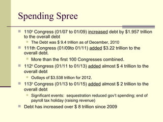 Spending Spree
 110th
Congress (01/07 to 01/09) increased debt by $1.957 trillion
to the overall debt
 The Debt was $ 9.4 trillion as of December, 2010
 111th Congress (01/09to 01/11) added $3.22 trillion to the
overall debt.
 More than the first 100 Congresses combined.
 112th
Congress (01/11 to 01/13) added almost $ 4 trillion to the
overall debt
 Outlays of $3.538 trillion for 2012.
 113th
Congress (01/13 to 01/15) added almost $ 2 trillion to the
overall debt
 Significant events: sequestration reduced gov’t spending; end of
payroll tax holiday (raising revenue)
 Debt has increased over $ 8 trillion since 2009
 