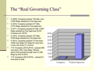 The “Real Governing Class”
 In 2009, Congress passed 125 bills; over
3,500 Regs adopted by Fed Agencies
 In 2010, Congress passed 217 bills;
3,573 Regs adopted by Fed Agencies
 In 2011, Congress passed 81 bills; 3,807
Regs adopted by Fed Agencies (6.5%
increase over 2010)
 In 2012, Congress passed 127 bills;
3708 Regs adopted by Fed Agencies
 In 2013, Congress passed 72 new laws;
3,659 new Regs (51 Regs for every law;
a new rule every 2 ½ hours)
 113th
Congress (2013-2014) - passed 296
new laws; 3541 new Regs; Obama
admin had pushed through over 21,000
Regs by end of 2014.
 114th
Congress (2015-2016) – passed 51
new laws to date
 