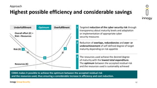 innogy Group Security
Highest possible efficiency and considerable savings
Approach
CSMA makes it possible to achieve the optimum between the accepted residual risk
and the resources used, thus ensuring a considerable increase in efficiency and cost reduction.
1
2
3
Targeted reduction of the cyber security risk through
transparency about maturity levels and adaptation
or implementation of appropriate cyber
security measures
Reduction of overlaps, redundancies and over- or
underachievement of self-defined degree of target
maturity depending on risk appetite
The resources used achieve the desired degree
of maturity with the lowest total expenditure.
The optimum between the accepted residual risk
and the resources used is sustainably achieved
Underfulfillment Optimum Overfulfillment
Overall effort (€) =
Risk + Resources
Risk (€)
Resources (€)
1
3
2
12
 