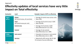 innogy Group Security
Effectivity updates of local services have very little
impact on Total effectivity
Approach
Evaluation Level Example: Impact of ATP on effectivity
CSMA
evaluation
Aggre-
gation
Global
(all control areas, all countries)
Sub-control
• Average of control areas across units
• New: 69%
• Average of all control areas in GER
• New: 68.59%
• Average of all controls in GER
• New Effectivity for A.12: 67%
• Average of sub-controls
• New Effectivity A.12.2: 80%
• Evaluation of services in sub-control
• New Effectivity A.12.2.1: 80%
Services • Maturity for ATP service: 80  100
 Increase of service effectivity
Control
Control area
Total
(all control areas per unit)
15
 