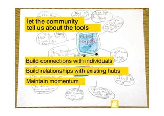 Making Links, Reaching out or Moving Closer connecting with your networked Community. Strategies for social media.