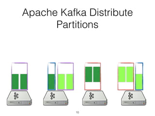 Apache Kafka Distribute
Partitions
10
 