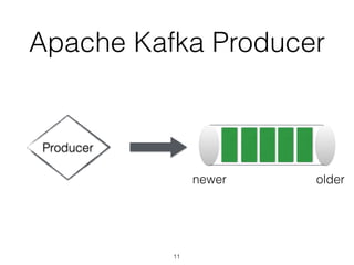 Apache Kafka Producer
oldernewer
Producer
11
 