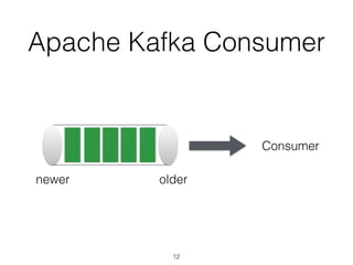 Apache Kafka Consumer
Consumer
oldernewer
12
 