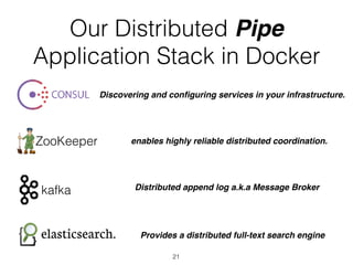 Our Distributed Pipe
Application Stack in Docker
ZooKeeper
kafka
Discovering and conﬁguring services in your infrastructure.
Distributed append log a.k.a Message Broker
enables highly reliable distributed coordination.
Provides a distributed full-text search engine
21
 