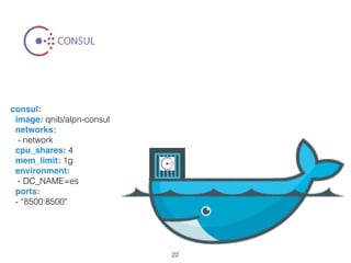 consul: 
image: qnib/alpn-consul 
networks: 
- network 
cpu_shares: 4 
mem_limit: 1g 
environment: 
- DC_NAME=es  
ports: 
- “8500:8500"
22
 