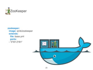 zookeeper: 
image: qnib/zookeeper 
extends: 
ﬁle: base.yml 
ports: 
- "2181:2181"
ZooKeeper
23
 
