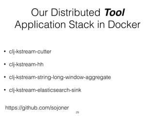 • clj-kstream-cutter
• clj-kstream-hh
• clj-kstream-string-long-window-aggregate
• clj-kstream-elasticsearch-sink
https://github.com/sojoner
Our Distributed Tool
Application Stack in Docker
29
 