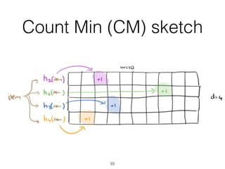 33
Count Min (CM) sketch
 