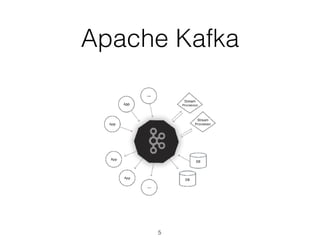Apache Kafka
5
 