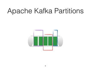 Apache Kafka Partitions
8
 