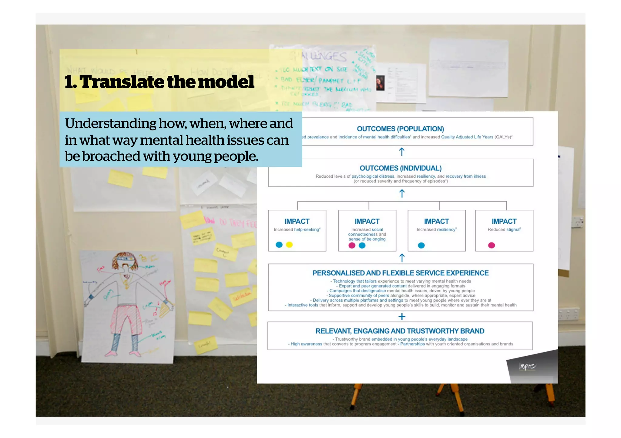 1. Translate the model
Understanding how, when, where and
in what way mental health issues can
be broached with young people.

 