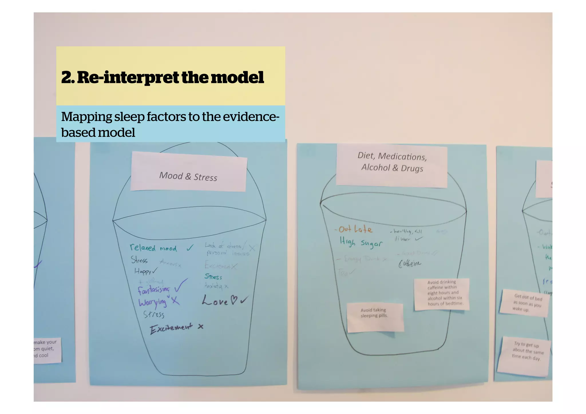 2. Re-interpret the model
Mapping sleep factors to the evidencebased model

 