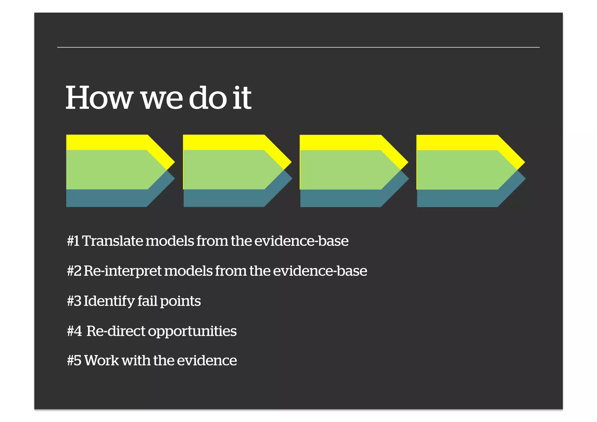 How we do it

#1 Translate models from the evidence-base
#2 Re-interpret models from the evidence-base
#3 Identify fail points
#4 Re-direct opportunities
#5 Work with the evidence

 