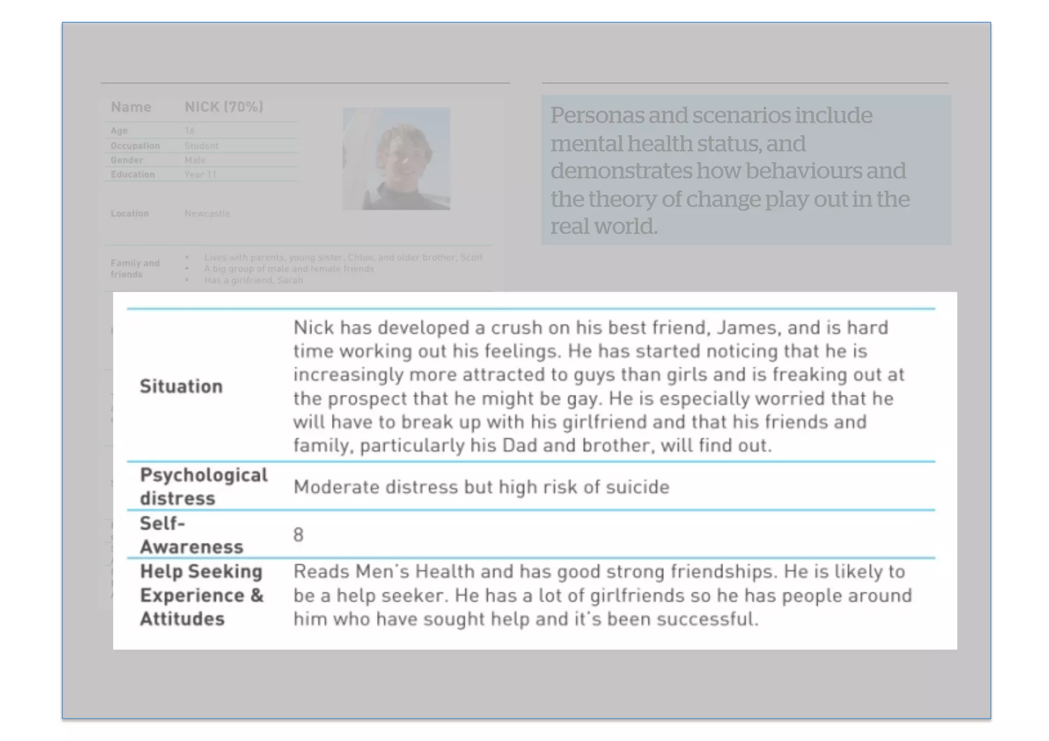Personas and scenarios include
mental health status, and
demonstrates how behaviours and
the theory of change play out in the
real world.

 