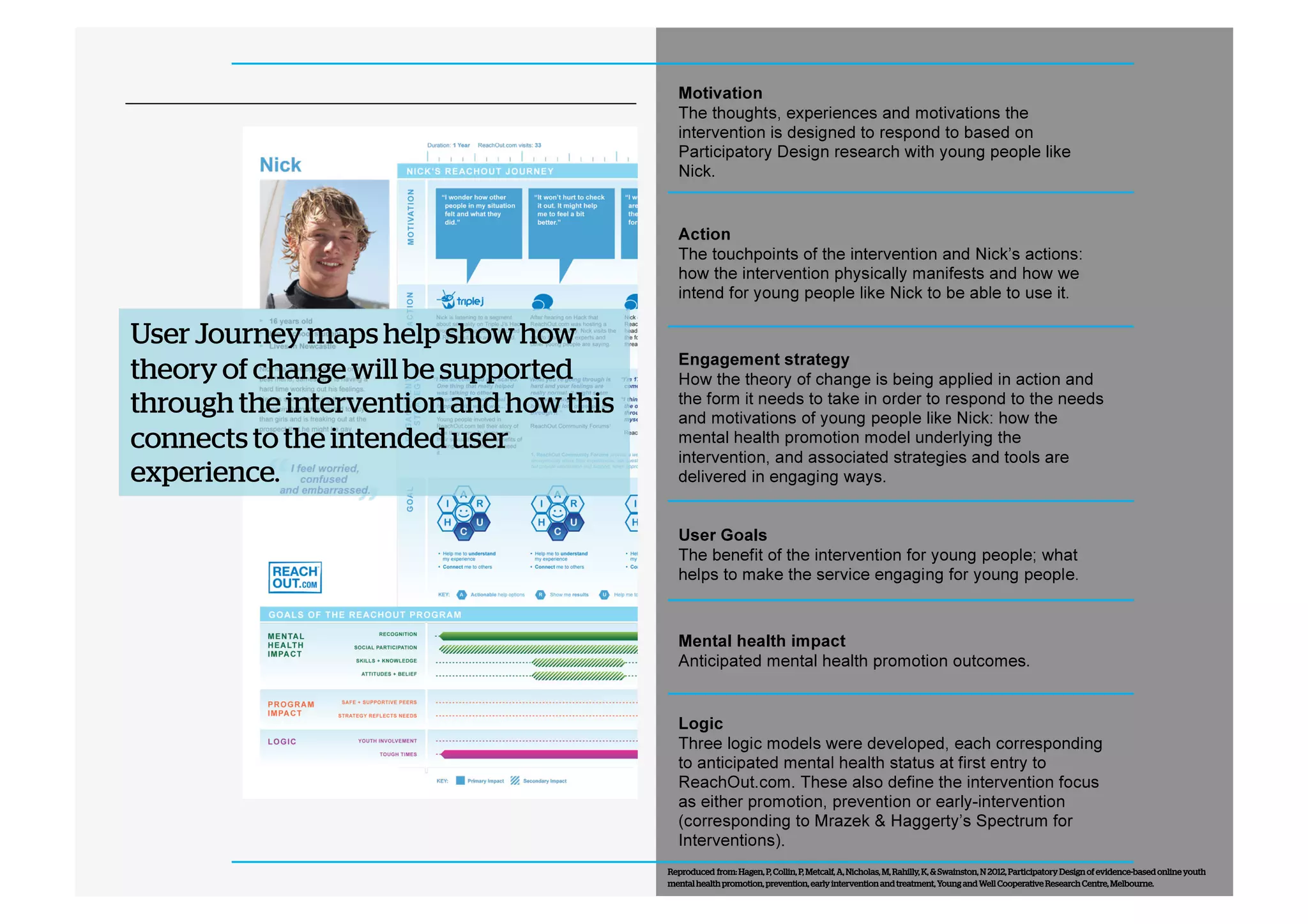 User Journey maps help show how
theory of change will be supported
through the intervention and how this
connects to the intended user
experience.

Reproduced from: Hagen, P, Collin, P, Metcalf, A, Nicholas, M, Rahilly, K, & Swainston, N 2012, Participatory Design of evidence-based online youth
mental health promotion, prevention, early intervention and treatment, Young and Well Cooperative Research Centre, Melbourne.

 