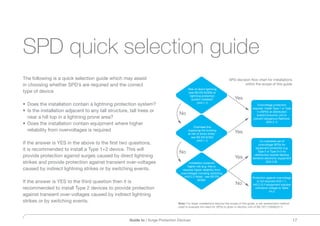 Hager Guide to Surge Protection.pdf
